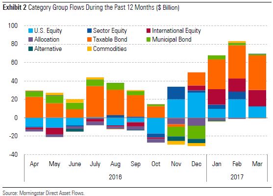 asset flows