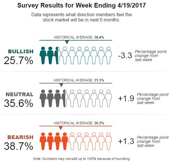 aaii 4-19-17