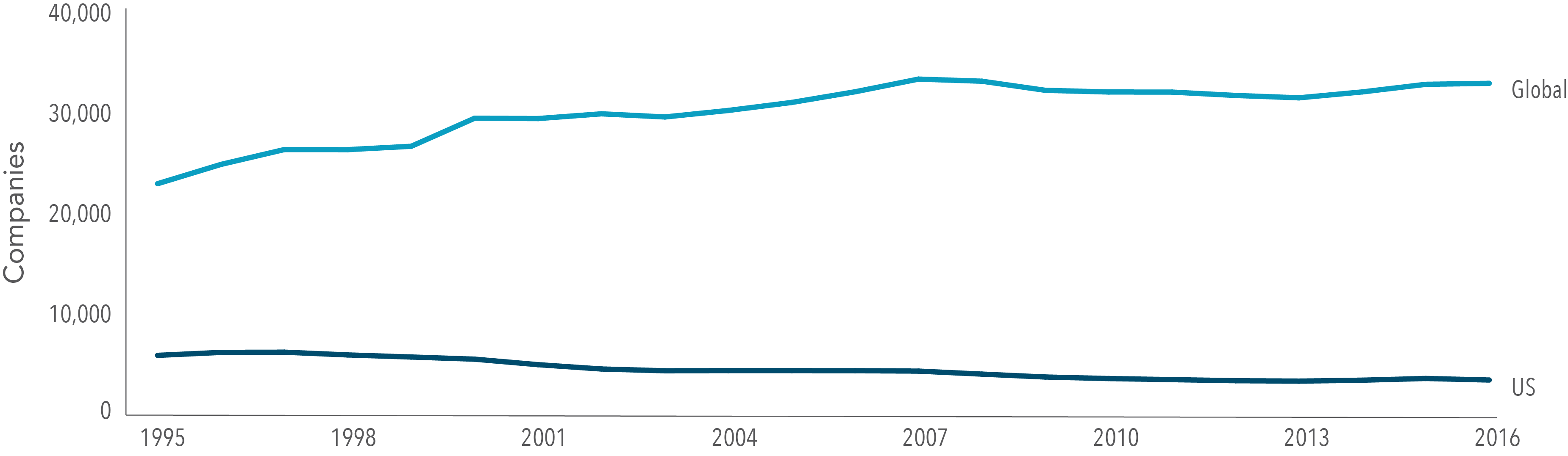 chart 1