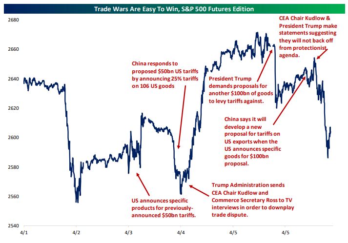 tariff vol